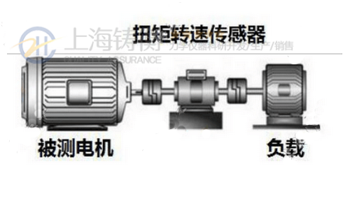 马达输出转速扭矩功率测试仪