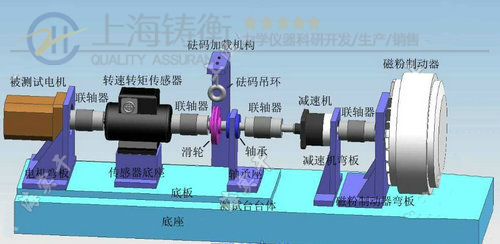 马达输出转速扭矩功率测试仪