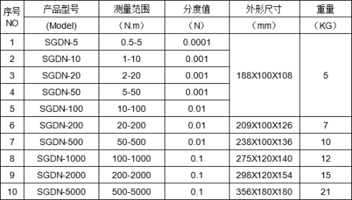 马达输出转速扭矩功率测试仪