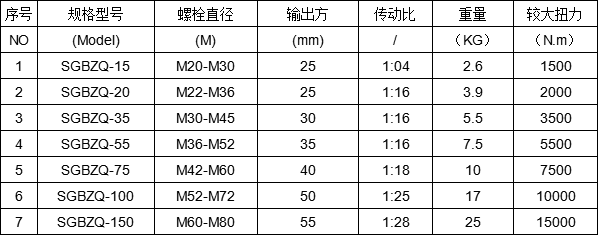 千斤顶力矩放大器
