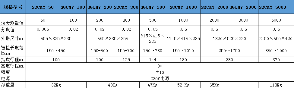 数显扭力扳手检定仪