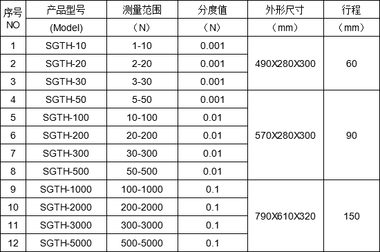 数显弹簧拉压力测试仪