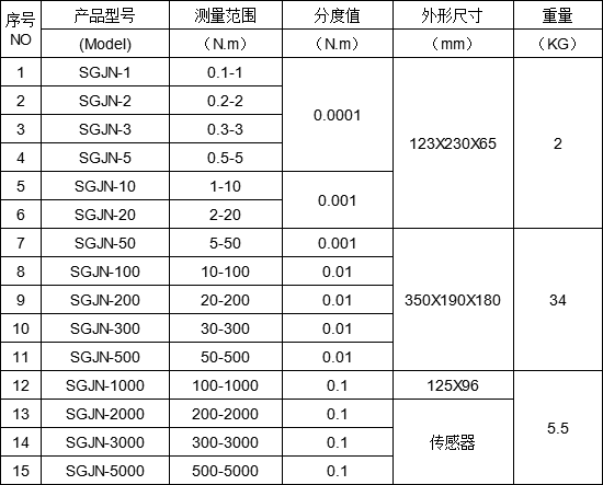检测焊接螺栓扭力用320N.m数显式扭力测力仪器