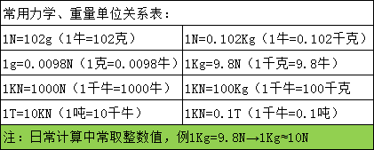 检测焊接螺栓扭力用320N.m数显式扭力测力仪器