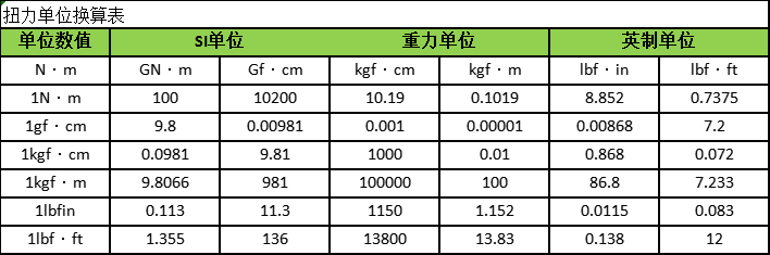 电机扭矩测试仪