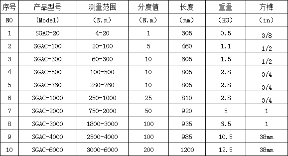 预置式扭力扳手规格型号