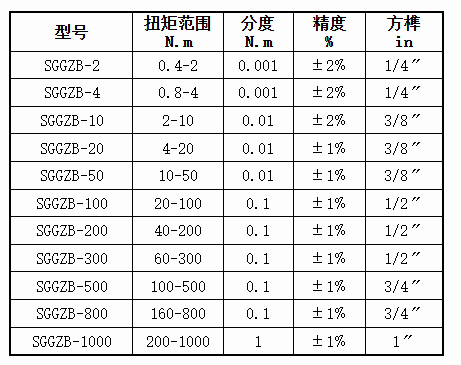 开关量数显扭力扳手规格型号