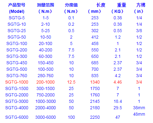 预置式棘轮扭力扳手规格型号