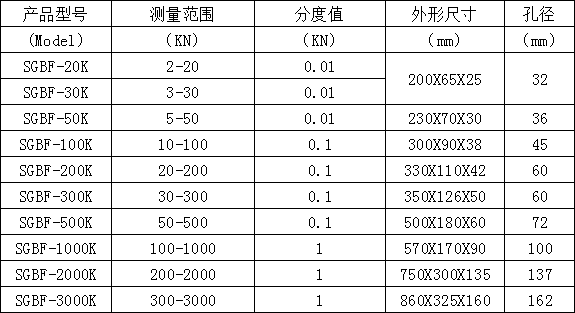 板环式数显测力计