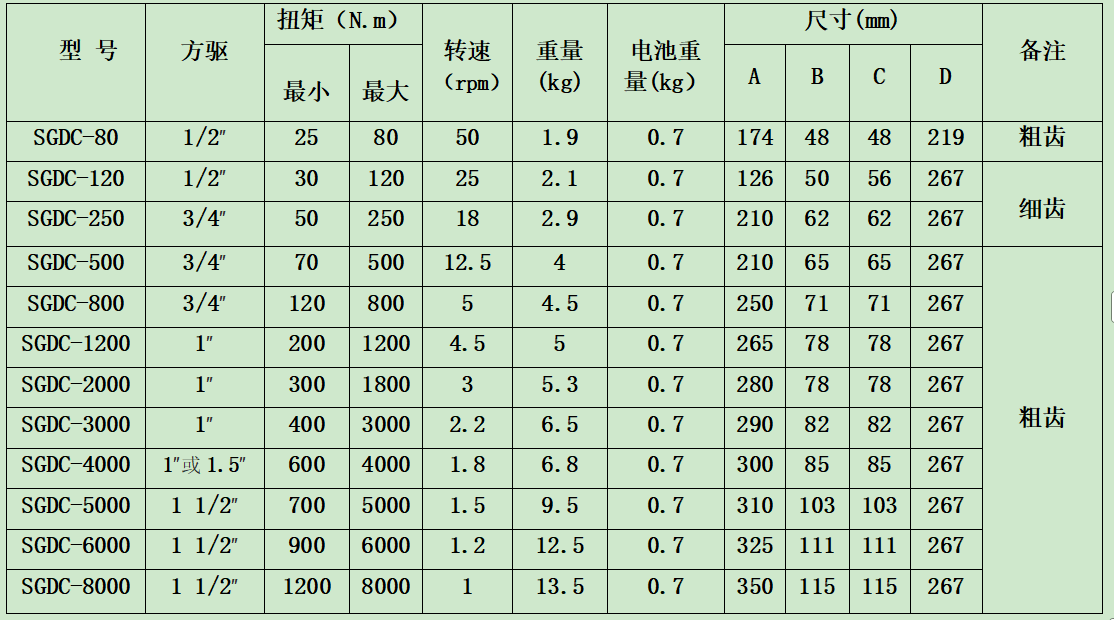 锂电池电动定扭矩扳手规格型号