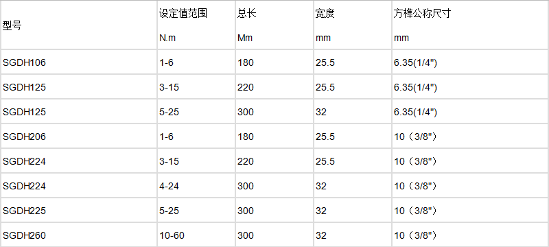 打滑扭力扳手