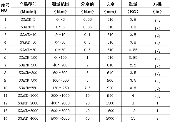 表盘扭力扳手规格型号