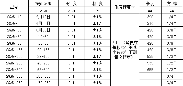 带角度数显扭力扳手